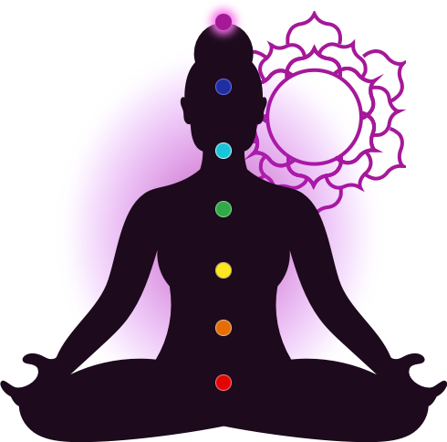 Chakra 7