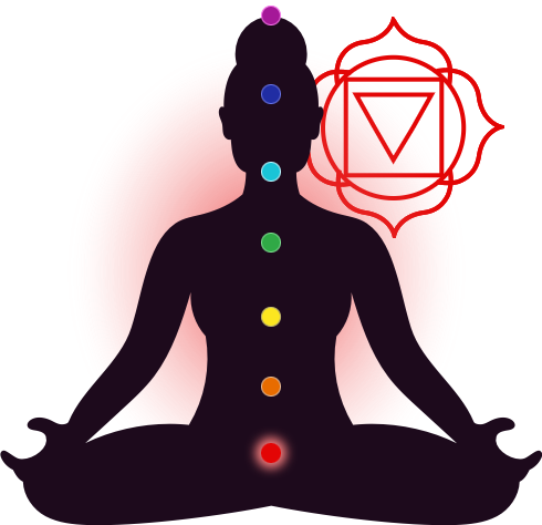 Chakra 6